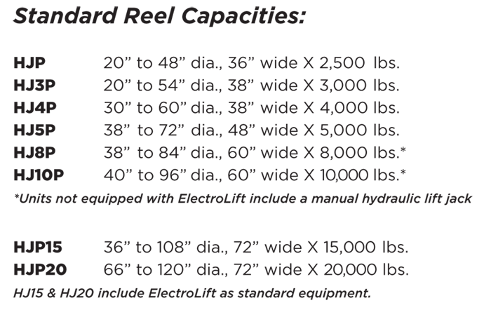 Mobile Pay-Out Machinery - Chart