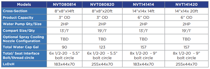 NCT Series Cooling Tanks - Chart