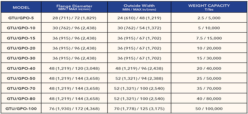 Gantry Takeup & Payoff - Chart