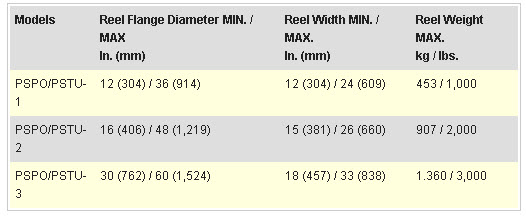 Inline Take Up - Chart